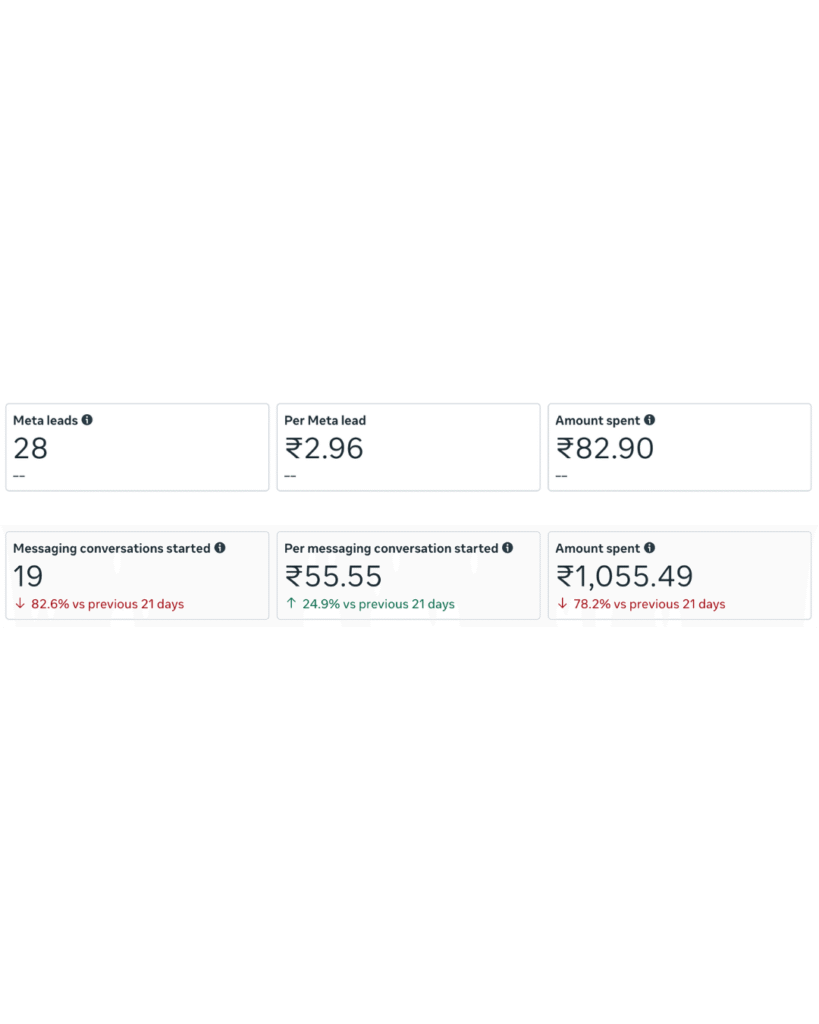Digital marketing Portfolio